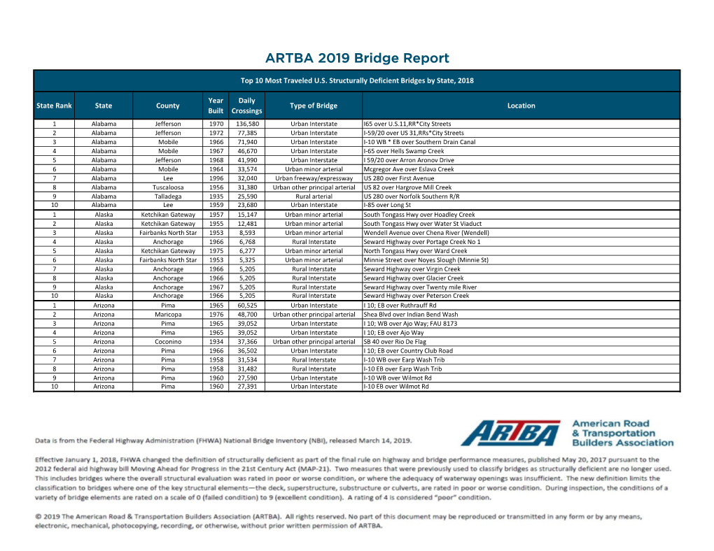 Top 10 Bridges by State.Xlsx