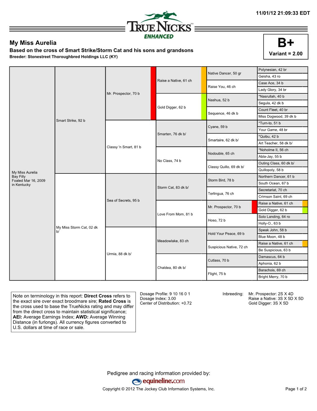 My Miss Aurelia B+ Based on the Cross of Smart Strike/Storm Cat and His Sons and Grandsons Variant = 2.00 Breeder: Stonestreet Thoroughbred Holdings LLC (KY)