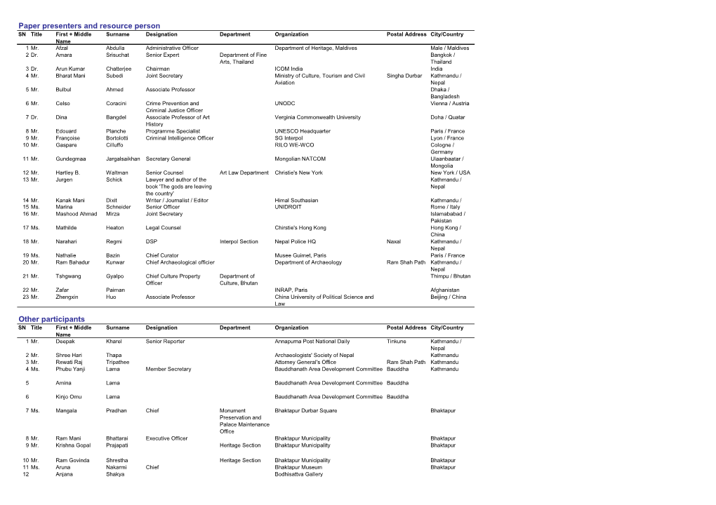 List of Participants