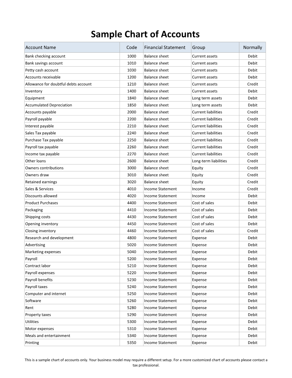 Sample Chart of Accounts