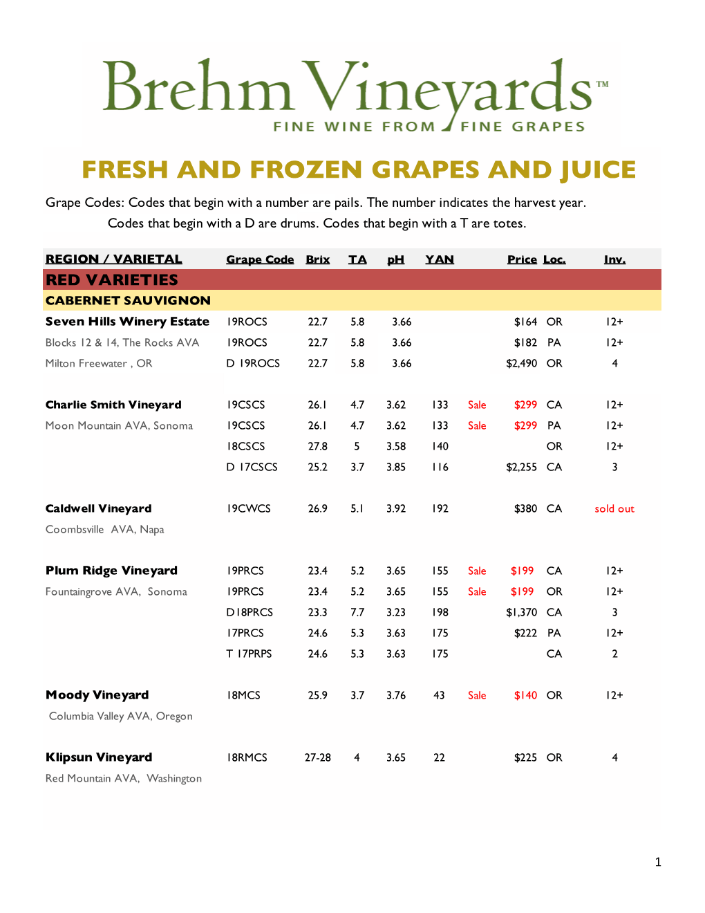 Grapes Inventory and Pricing 3.30.2020