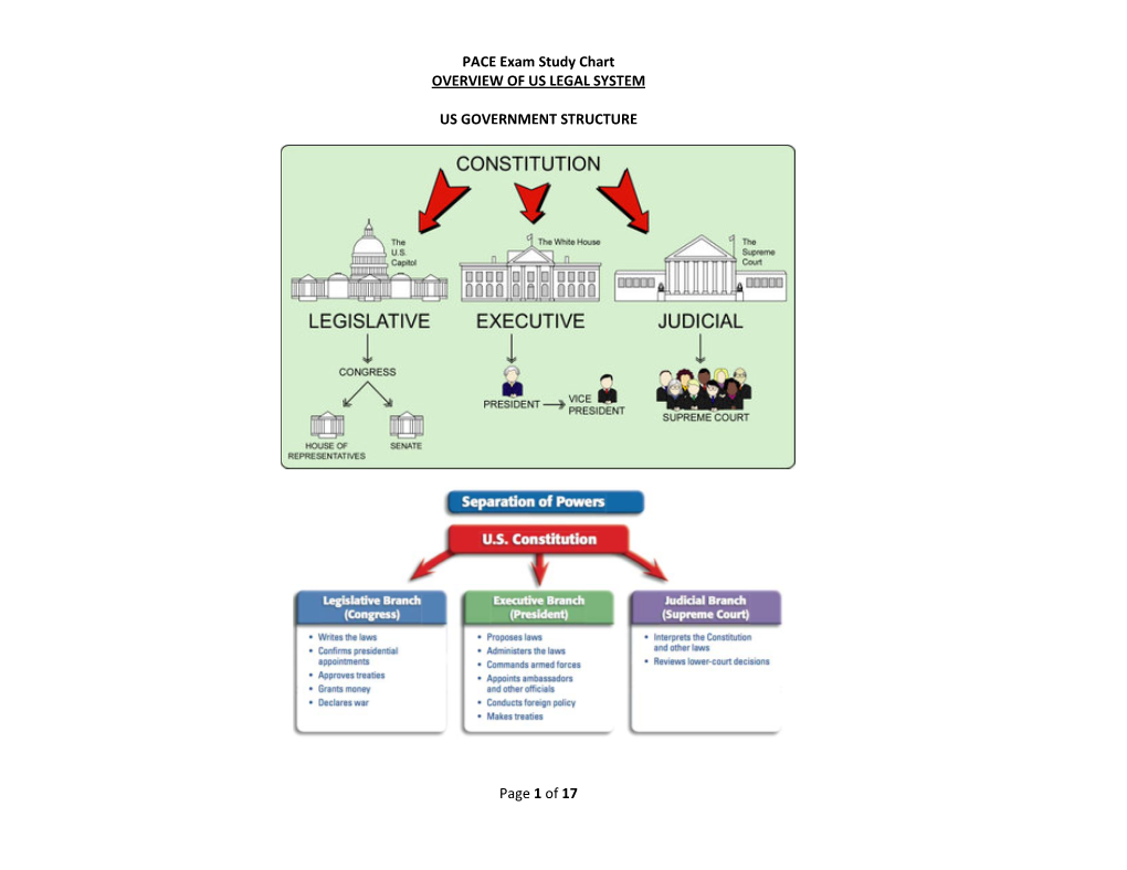 PACE Exam Study Chart OVERVIEW of US LEGAL SYSTEM US