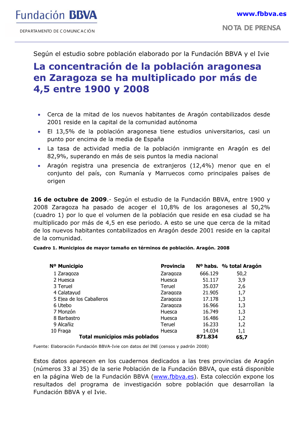 La Concentración De La Población Aragonesa En Zaragoza Se Ha Multiplicado Por Más De 4,5 Entre 1900 Y 2008