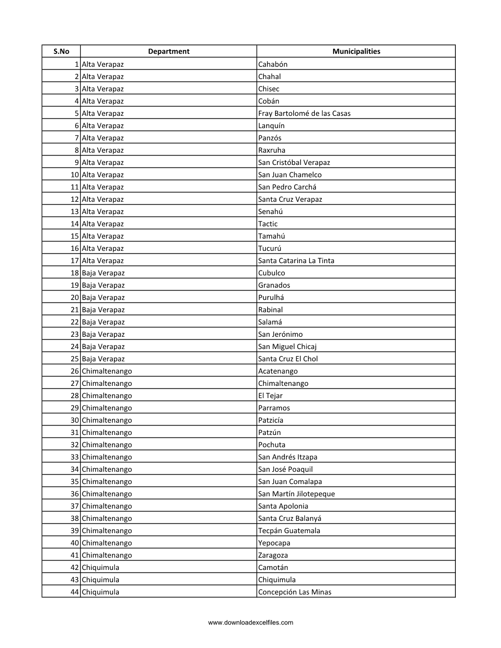 S.No Department Municipalities 1 Alta Verapaz Cahabón 2 Alta Verapaz