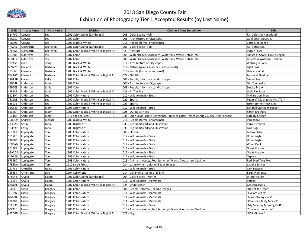 2018 San Diego County Fair Exhibition of Photography Tier 1 Accepted Results (By Last Name)