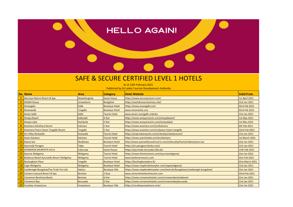 HOTELS As at 12Th February 2021 Published by Sri Lanka Tourism Development Authority No