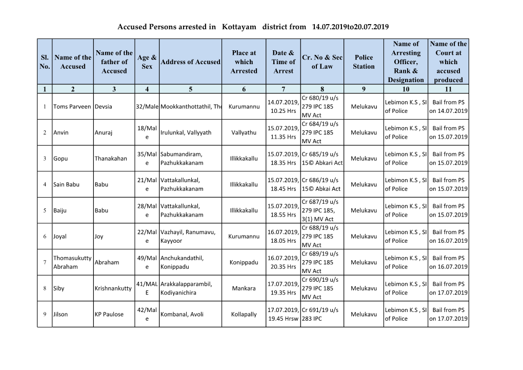 Accused Persons Arrested in Kottayam District from 14.07.2019To20.07.2019