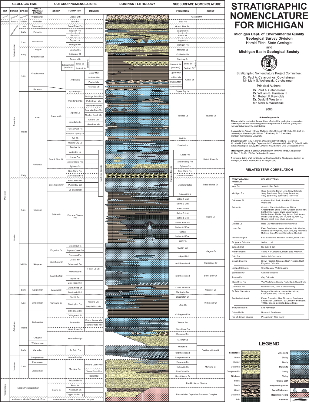 Stratigraphic Nomenclature for Michigan