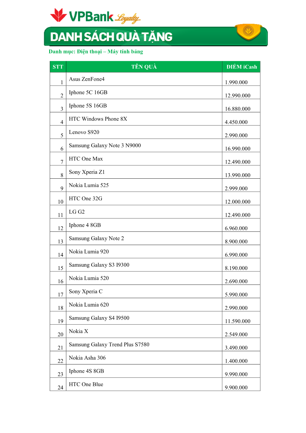 Điện Thoại – Máy Tính Bảng STT TÊN QUÀ ĐIỂM Icash 1