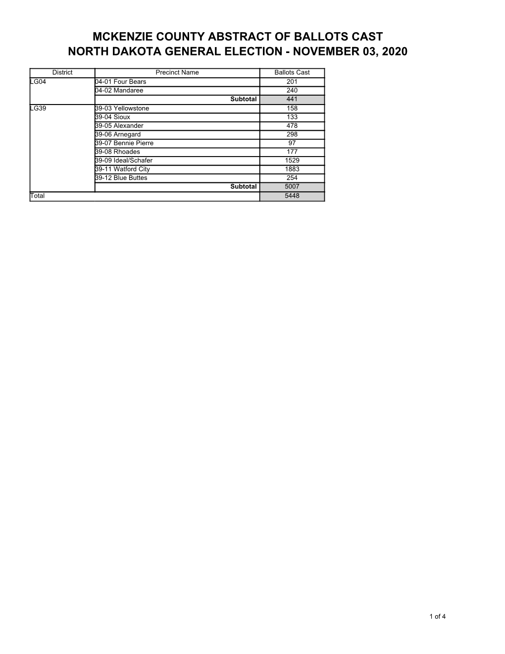 Mckenzie County Abstract of Ballots Cast North Dakota General Election - November 03, 2020