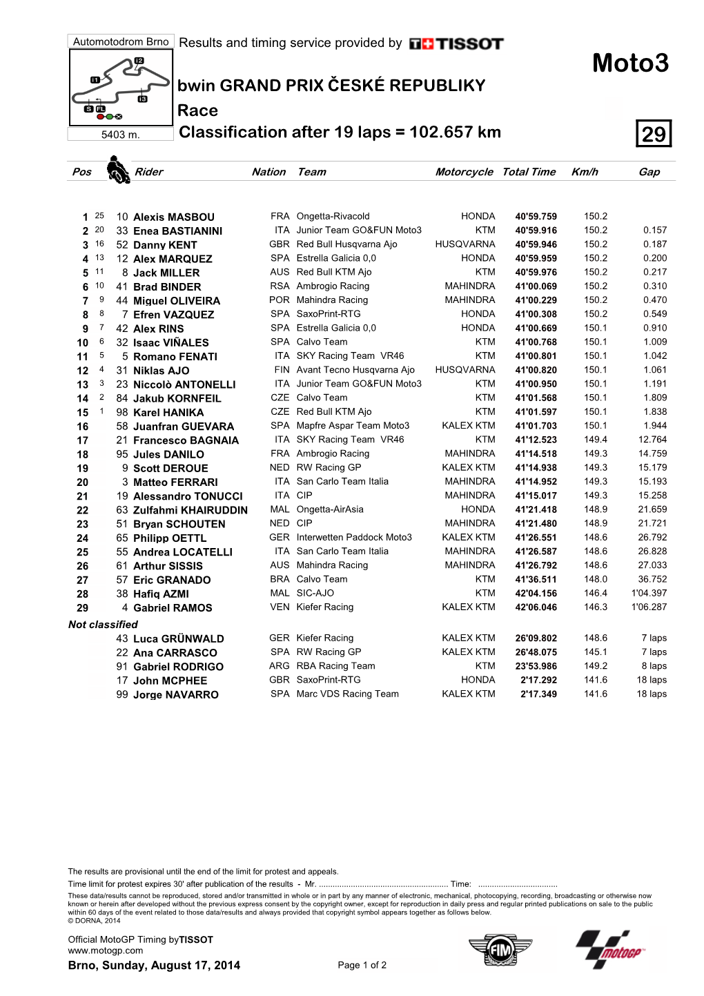 Moto3 Bwin GRAND PRIX ČESKÉ REPUBLIKY Race 5403 M
