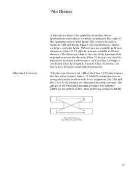 Basics of Control Components