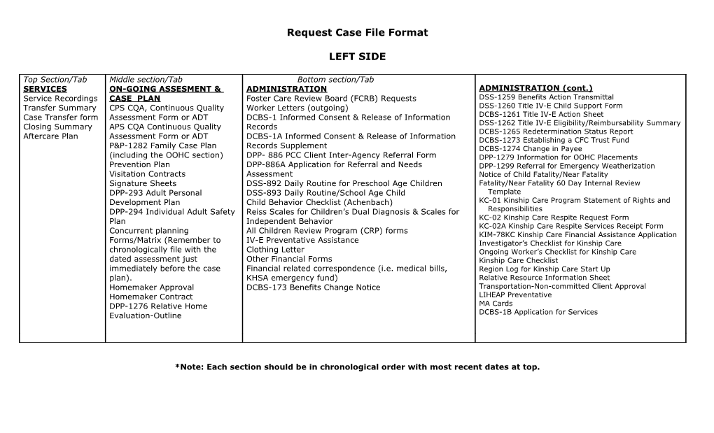 Request Case File Format