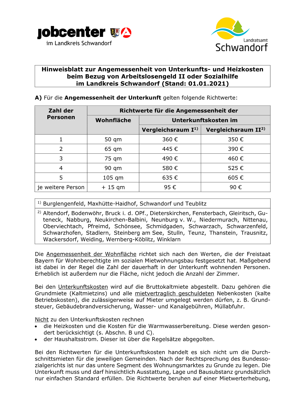 Hinweisblatt Zur Angemessenheit Von Unterkunfts- Und Heizkosten Beim Bezug Von Arbeitslosengeld II Oder Sozialhilfe Im Landkreis Schwandorf (Stand: 01.01.2021)