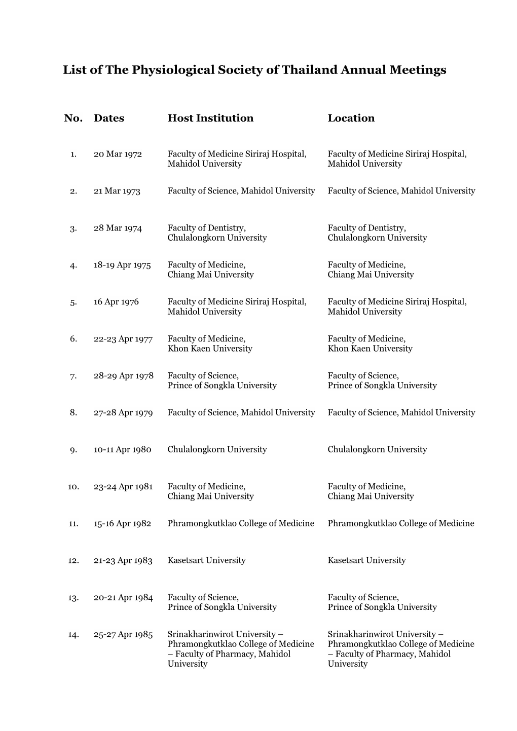 List of the Physiological Society of Thailand Annual Meetings