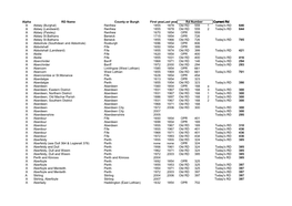 Parishes and Registration Districts of Scotland by Name Guide