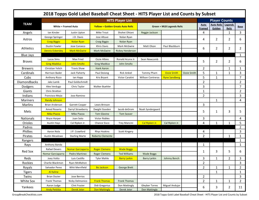 2018 Topps Gold Label Baseball Checklist