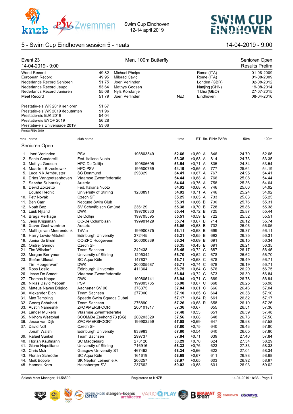 5 - Swim Cup Eindhoven Session 5 - Heats 14-04-2019 - 9:00