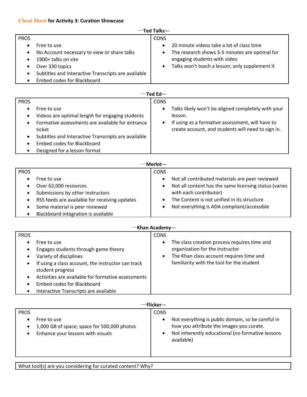 Cheat Sheet for Activity 3: Curation Showcase