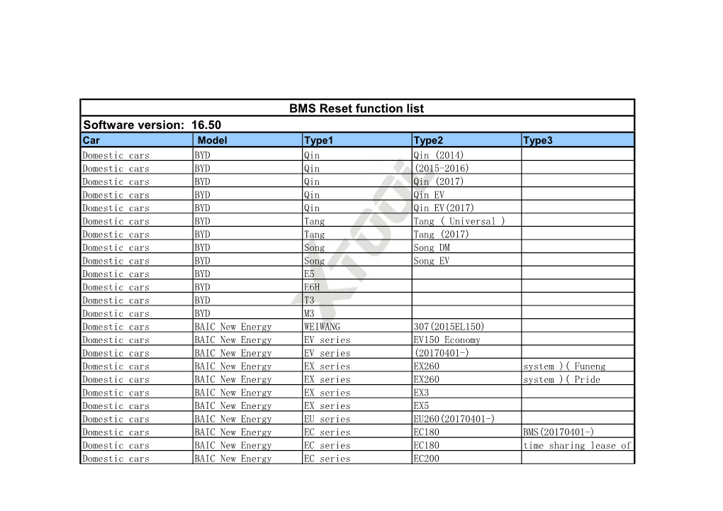 BMS Reset Function List Software Version: 16.50