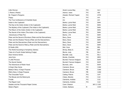 Little Women Alcott, Louisa May FIC ALC I, Robot (I Robot) Asimov, Isaac FIC ASI Mr. Popper's Penguins Atwater, Richard Tupper F