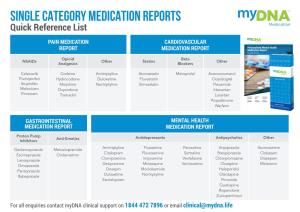 SINGLE CATEGORY MEDICATION REPORTS Quick Reference List