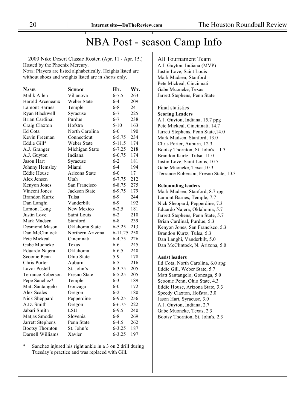 Nike Desert Classic Roster