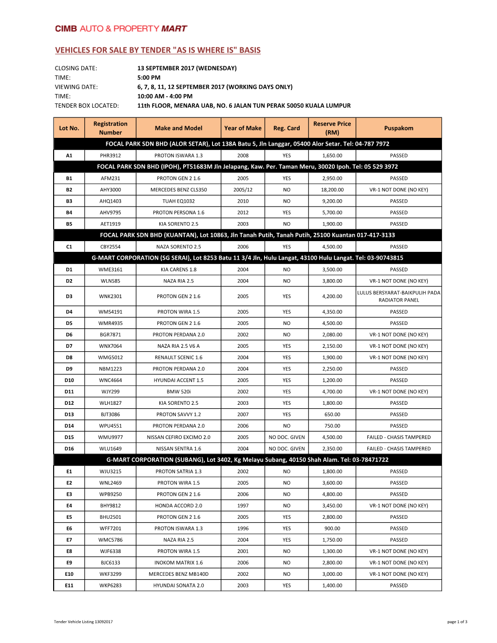 Vehicles for Sale by Tender "As Is Where Is" Basis