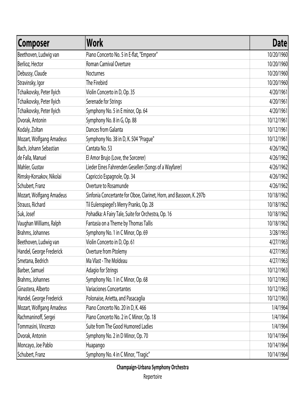 Complete CUSO Performances.Xlsx