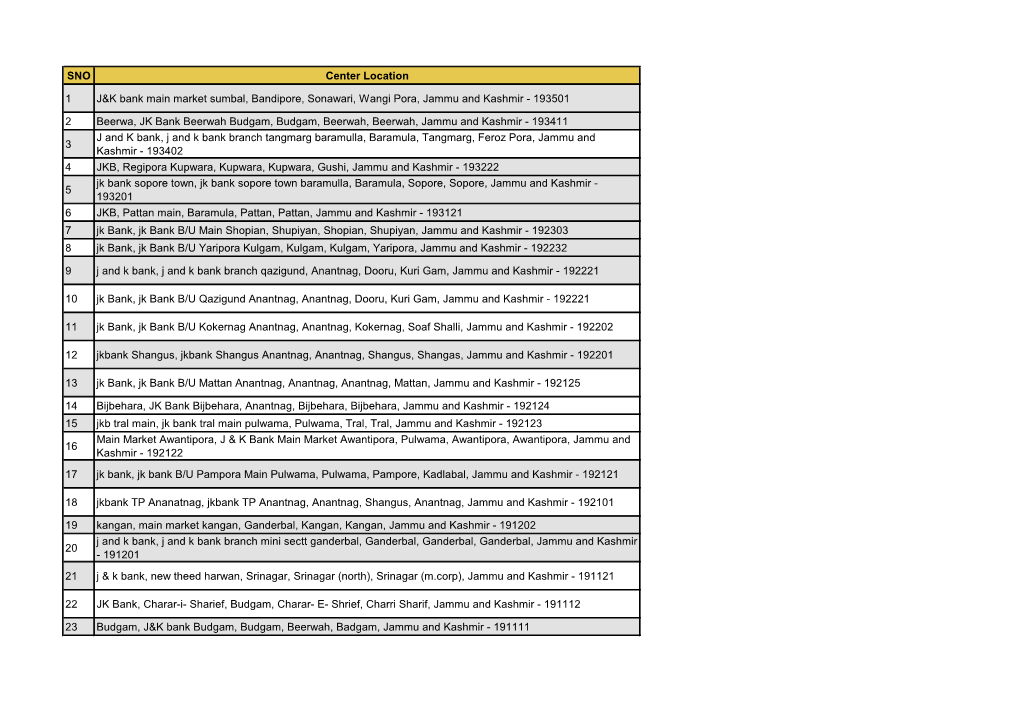 SNO Center Location 1 J&K Bank Main Market Sumbal, Bandipore