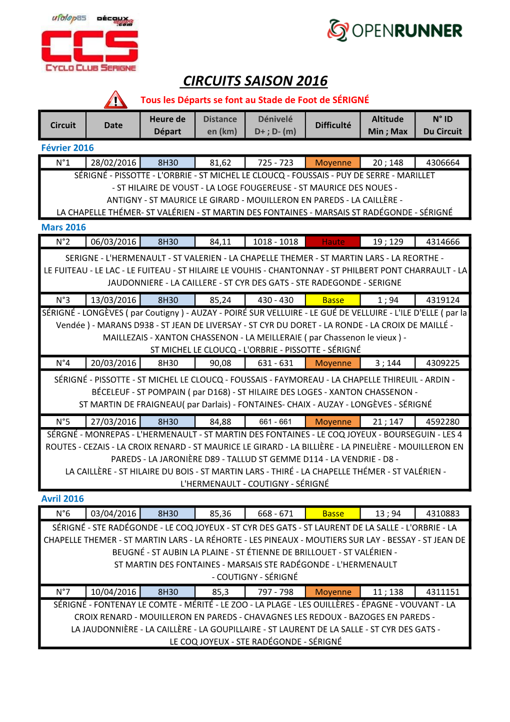 Circuits Saison 2016