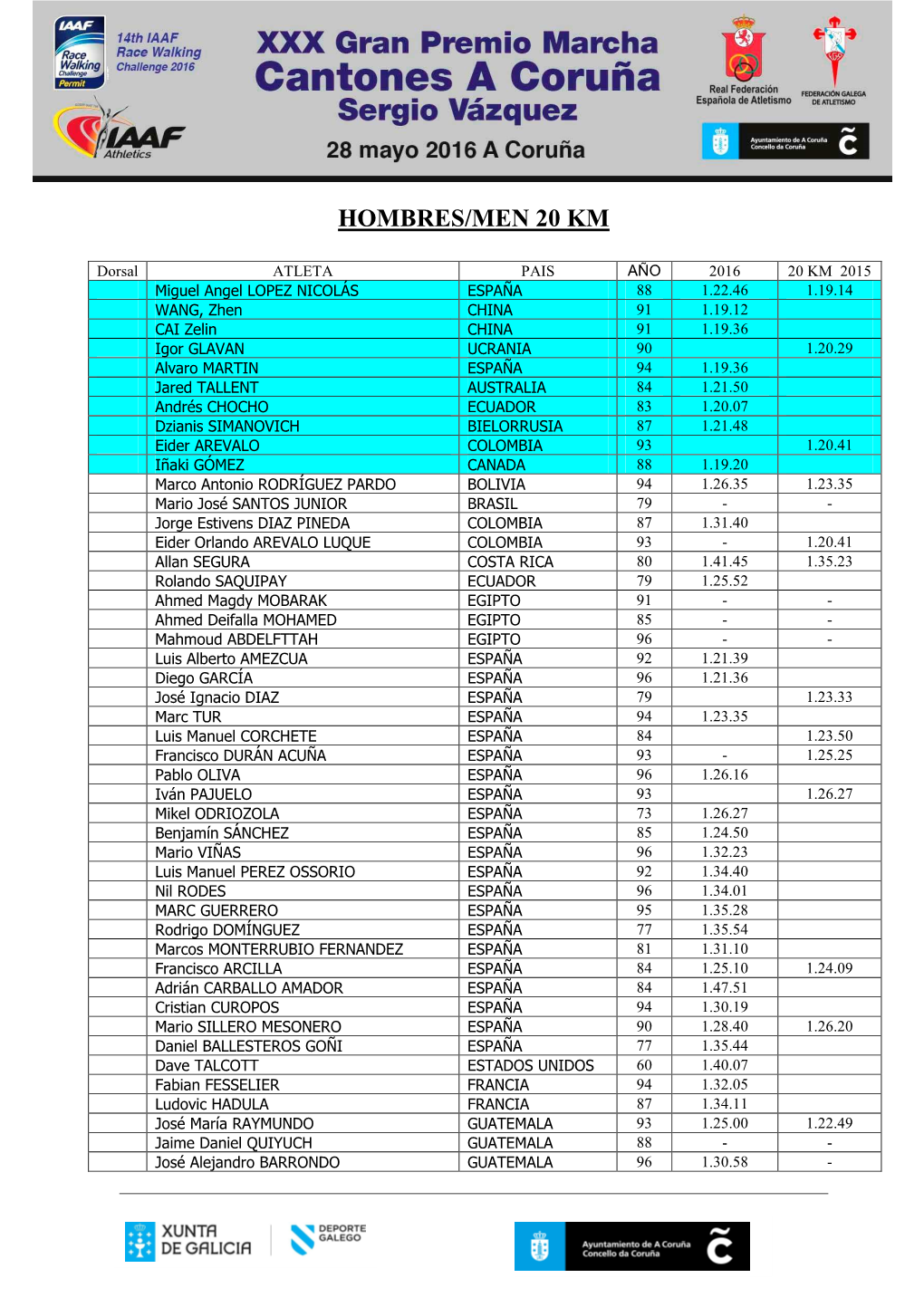 Hombres/Men 20 Km