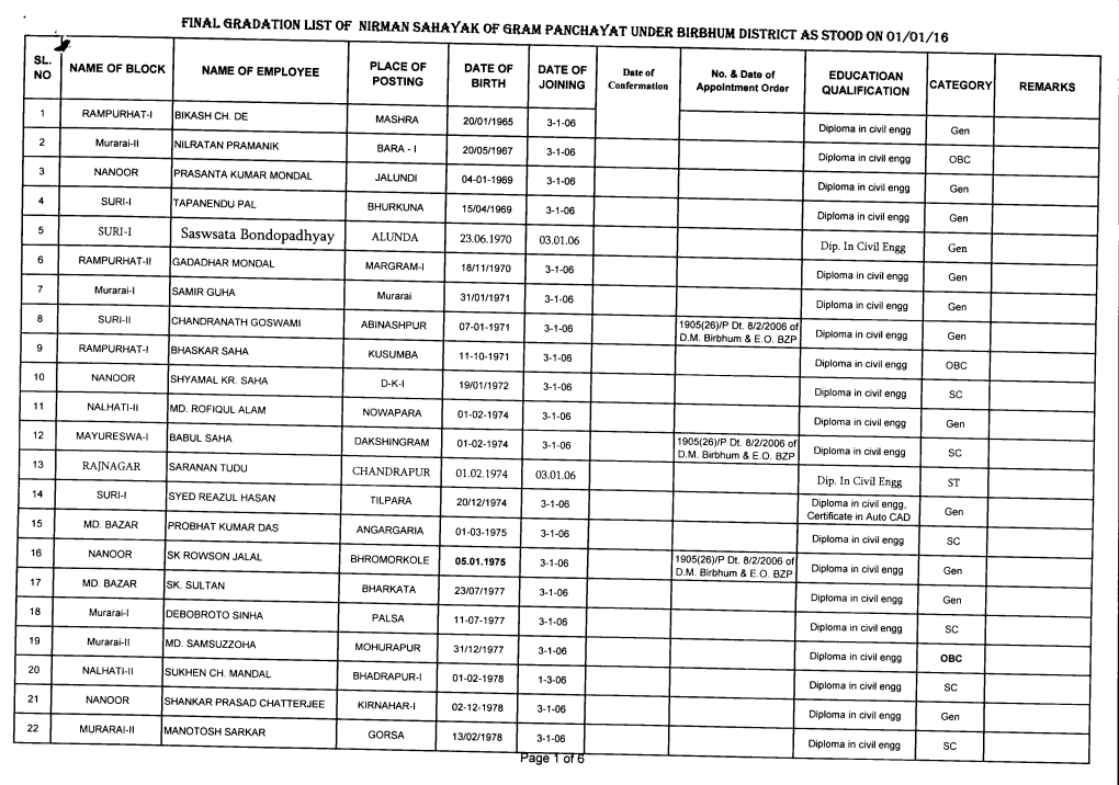 NS of Birbhum