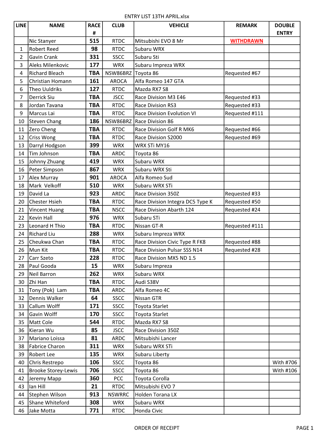 ENTRY LIST 13TH APRIL.Xlsx