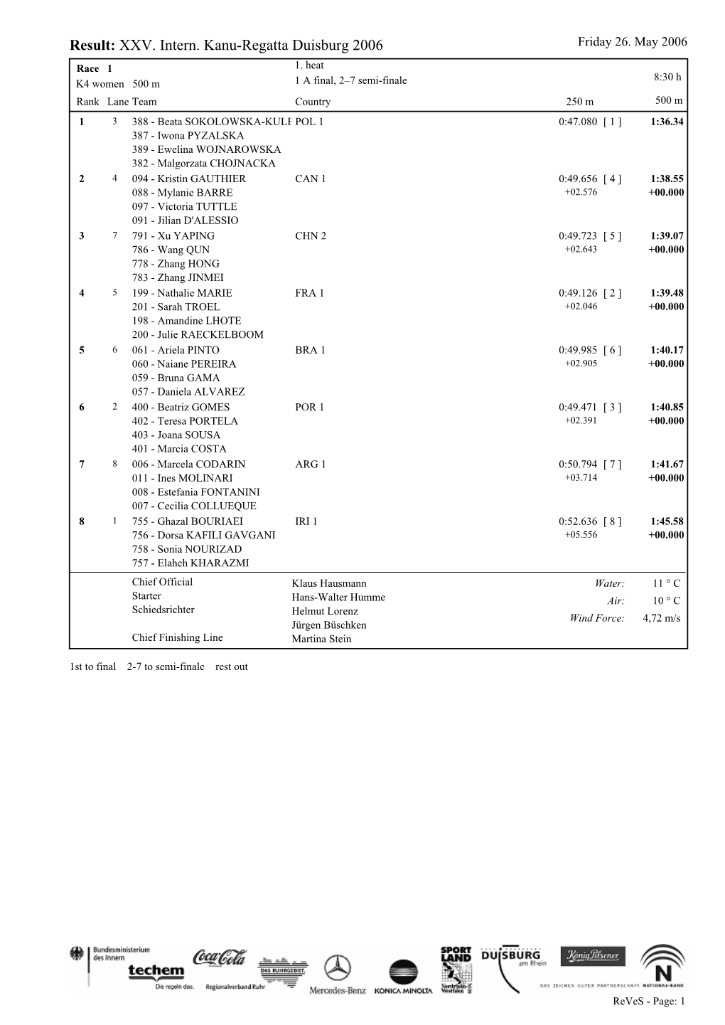 2006 ICF Flatwater World Cup 2