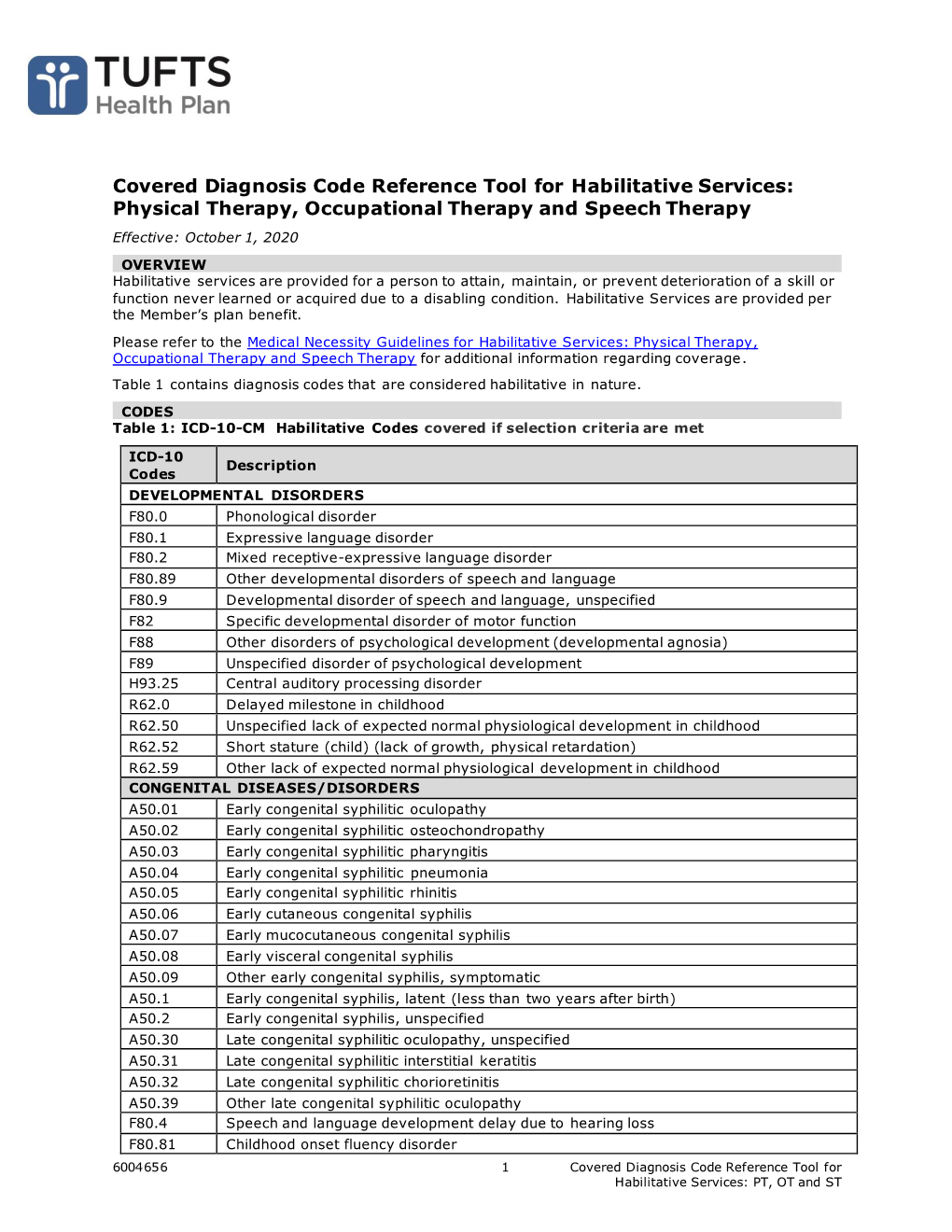 Covered Diagnosis Code Reference Tool for Habilitative Services: Physical Therapy, Occupational Therapy and Speech Therapy Effective: October 1, 2020