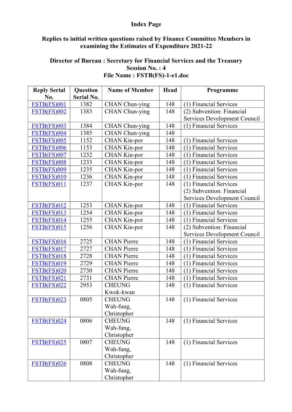 Index Page Replies to Initial Written Questions Raised by Finance