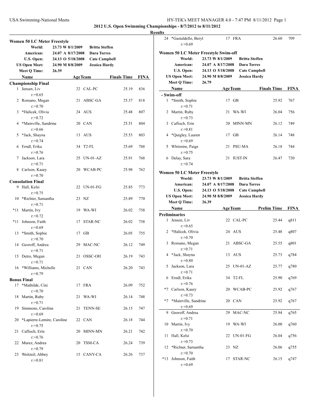 USA Swimming-National Meets HY-TEK's MEET MANAGER 4.0 - 7:47 PM 8/11/2012 Page 1 2012 U.S