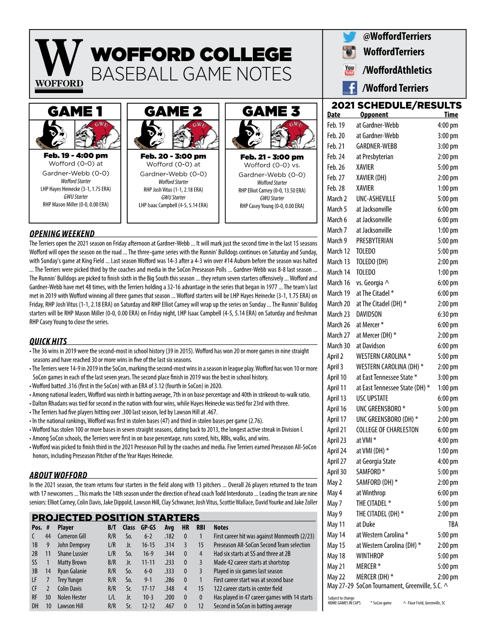 Wofford College Baseball Game Notes