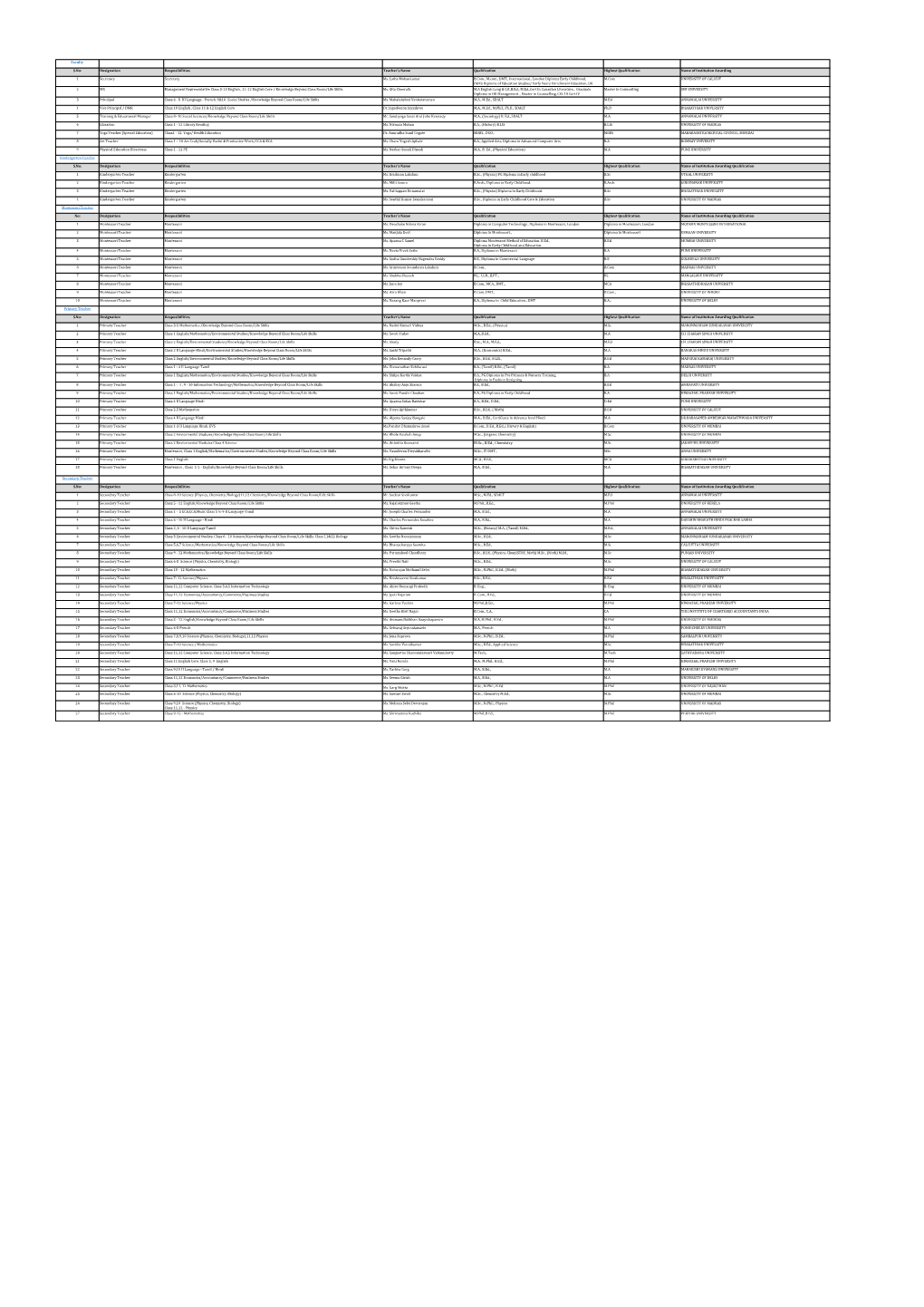 M.Sc., B.Ed., Chemistry M.Sc JADAVPUR UNIVERSITY