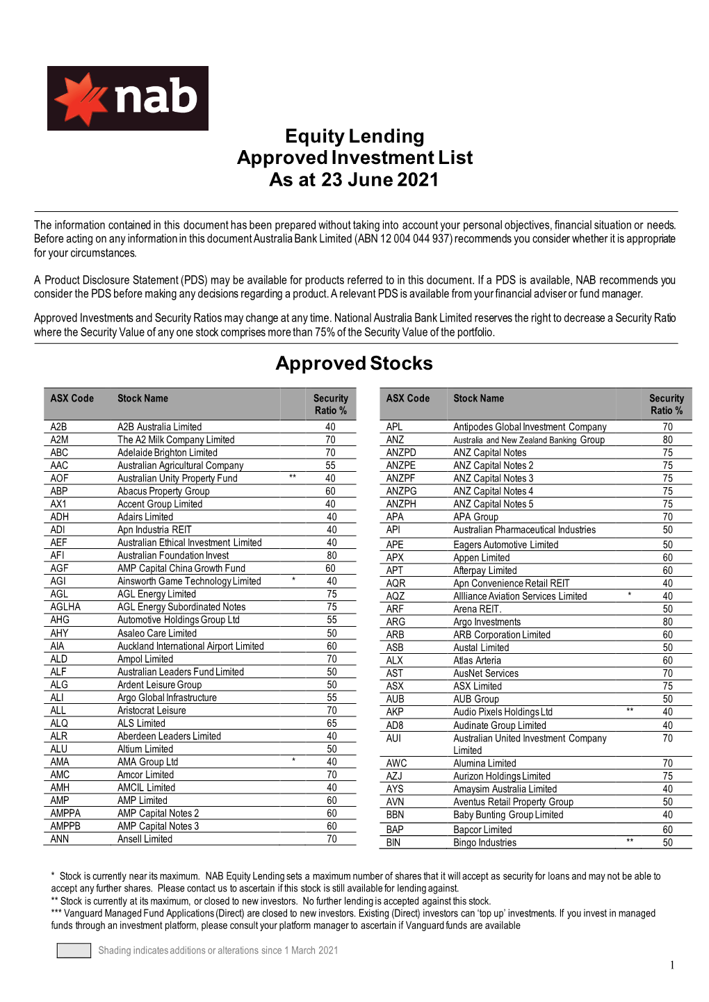 Equity Lending Approved Investment List As at 23 June 2021