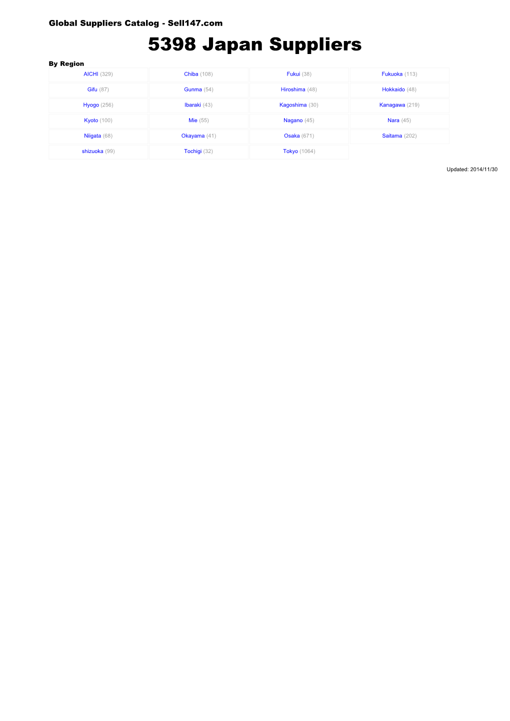 Japan Suppliers by Region AICHI (329) Chiba (108) Fukui (38) Fukuoka (113)