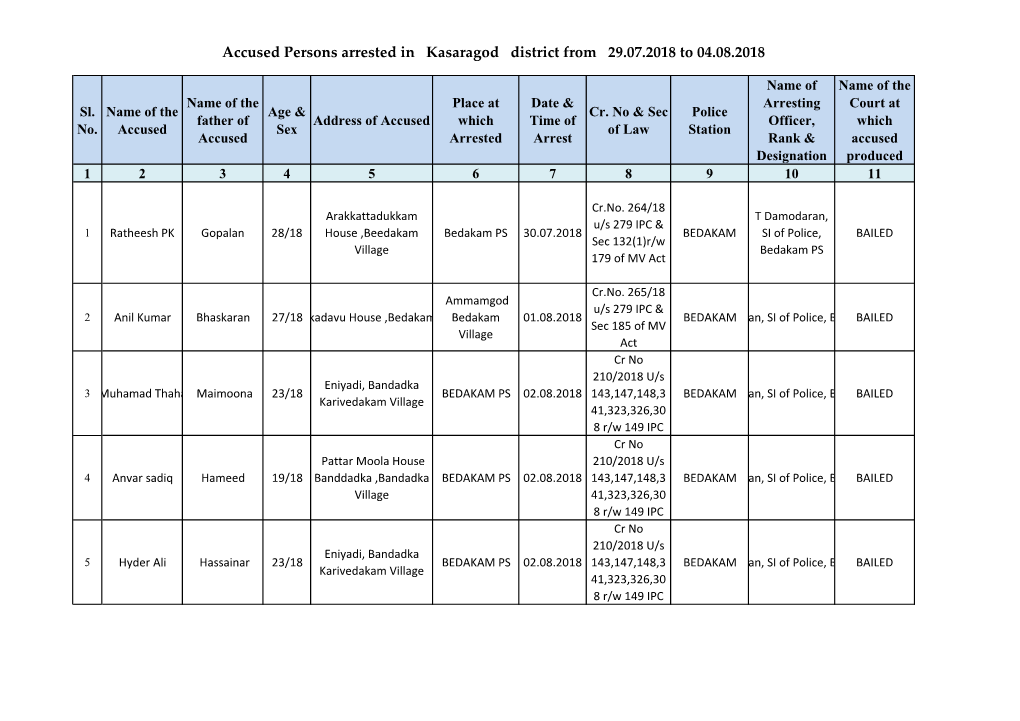Accused Persons Arrested in Kasaragod District from 29.07.2018 to 04.08.2018