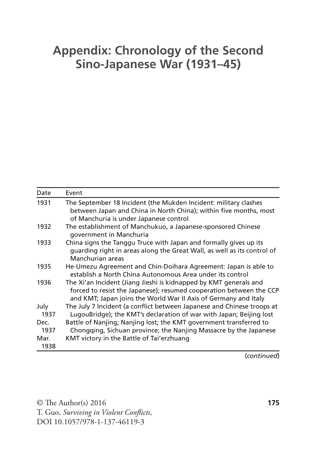 Appendix: Chronology of the Second Sino-Japanese War (1931–45)