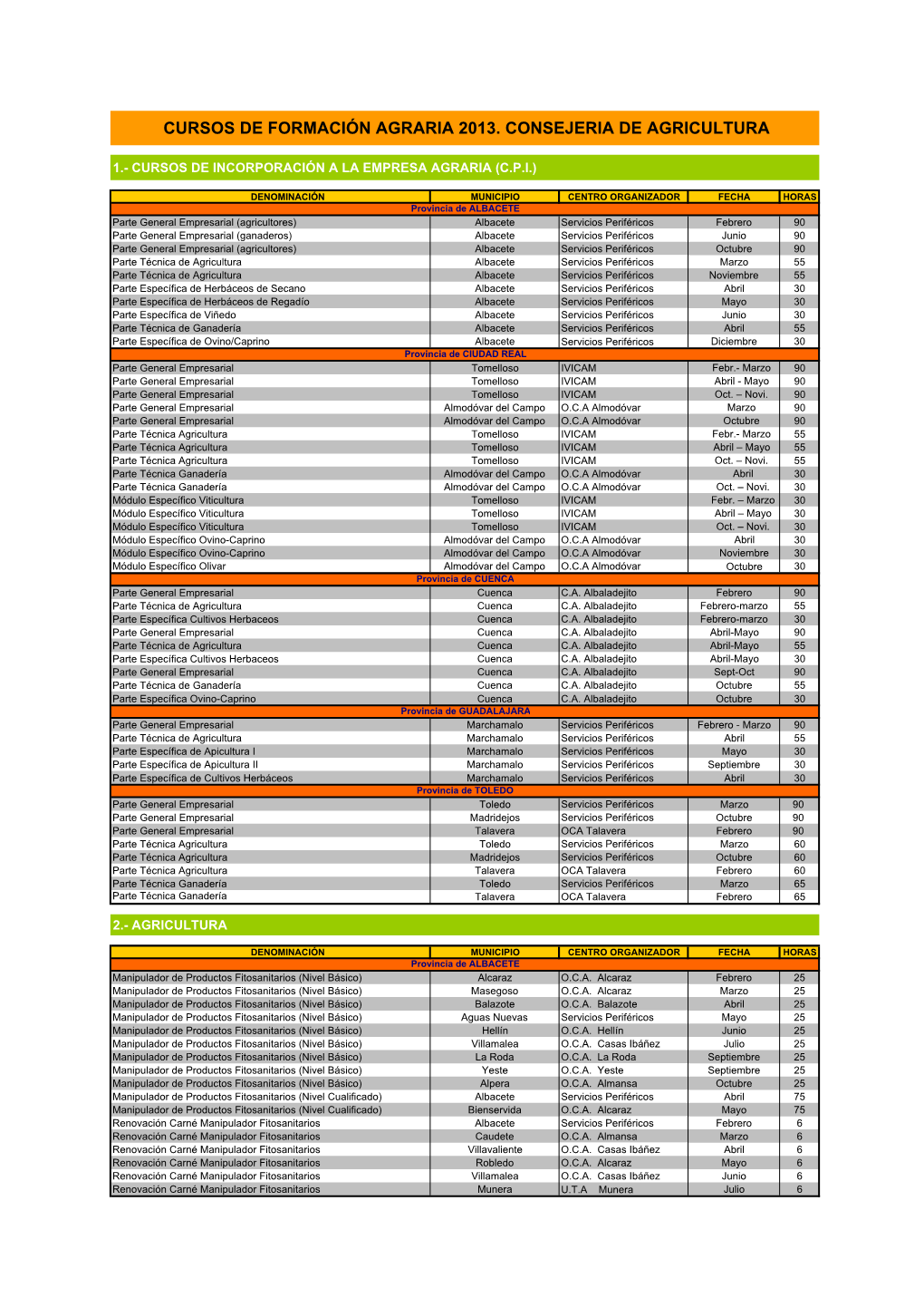 Programación Final 2013