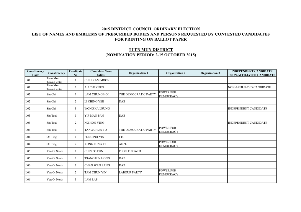 List of Names and Emblems of Prescribed Bodies and Persons Requested by Contested Candidates for Printing on Ballot Paper