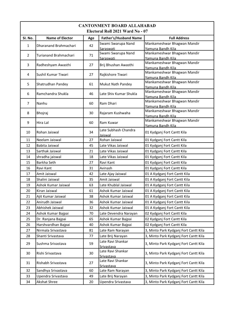 CANTONMENT BOARD ALLAHABAD Electoral Roll 2021 Ward No - 07 SI