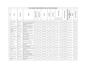 List of Canidates for Recuritment of Mali at Police College Sihala