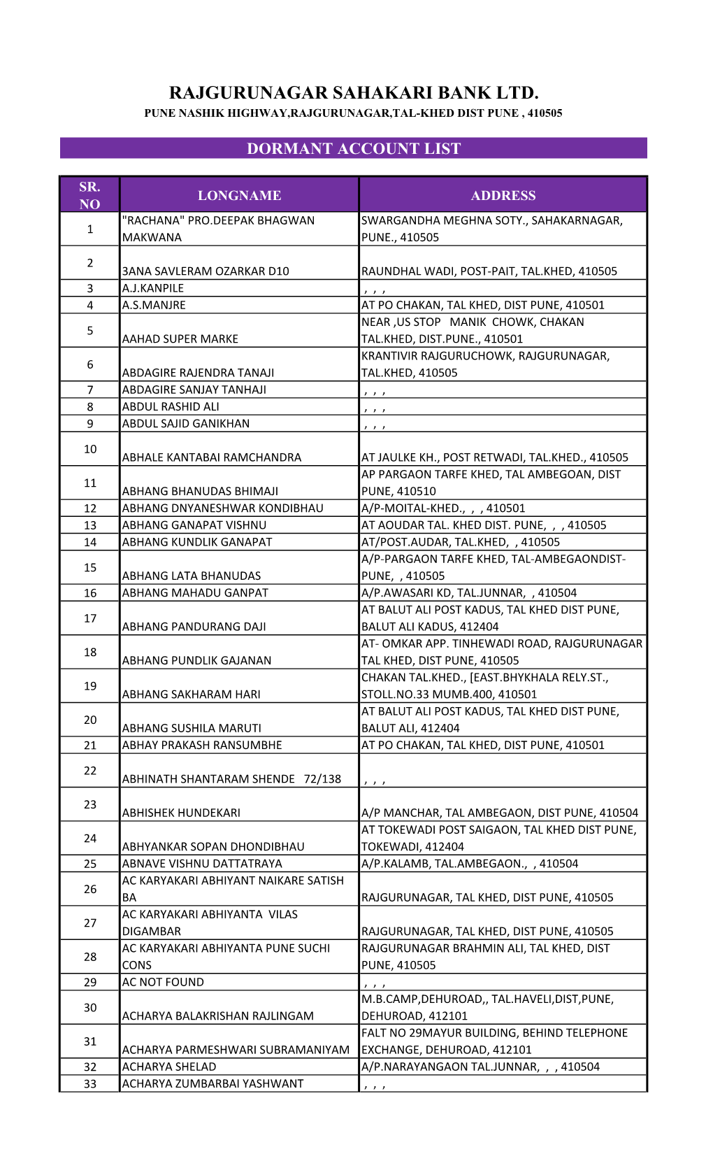 Rajgurunagar Sahakari Bank Ltd. Pune Nashik Highway,Rajgurunagar,Tal-Khed Dist Pune , 410505