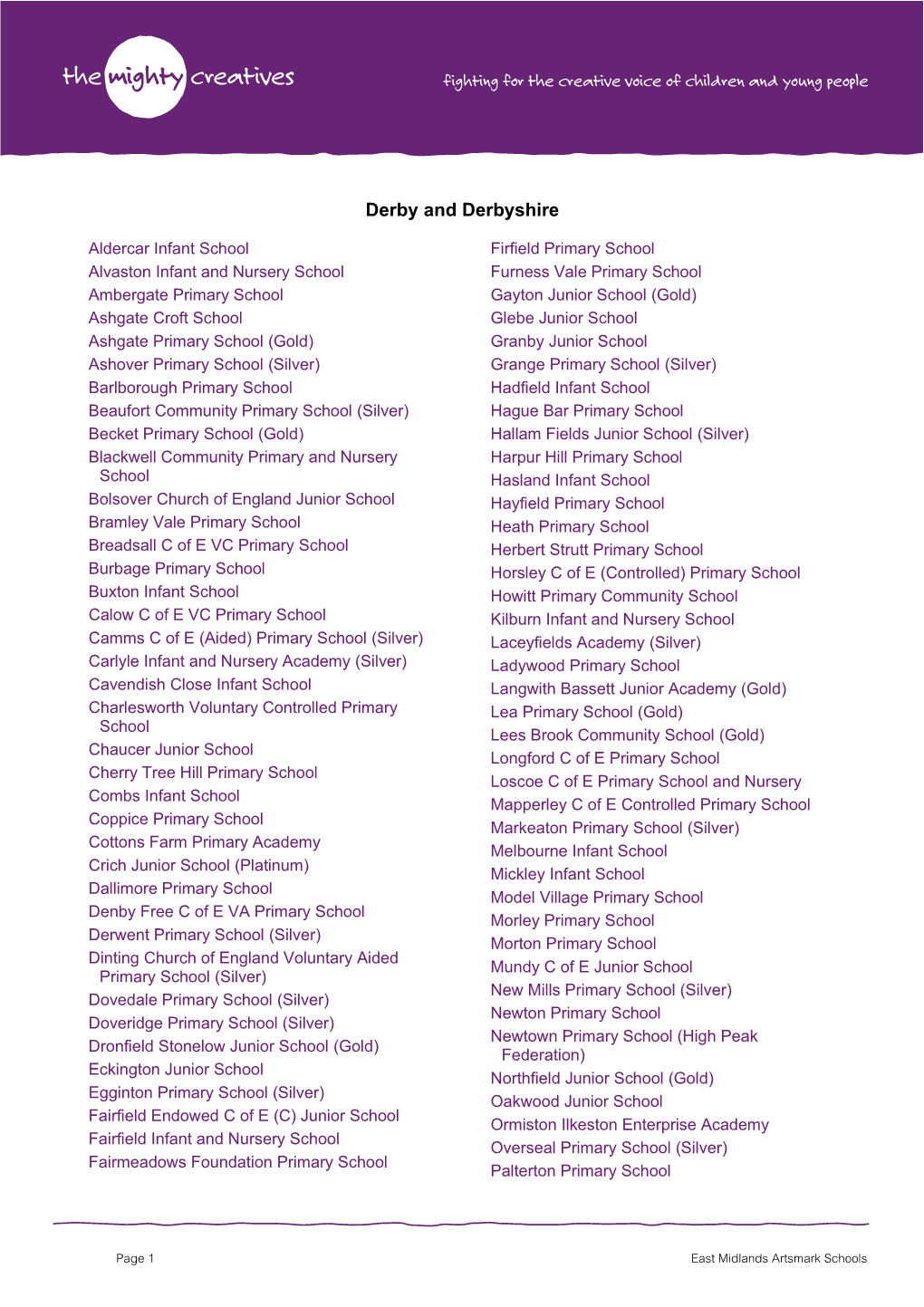 Page 1 East Midlands Artsmark Schools Derby and Derbyshire